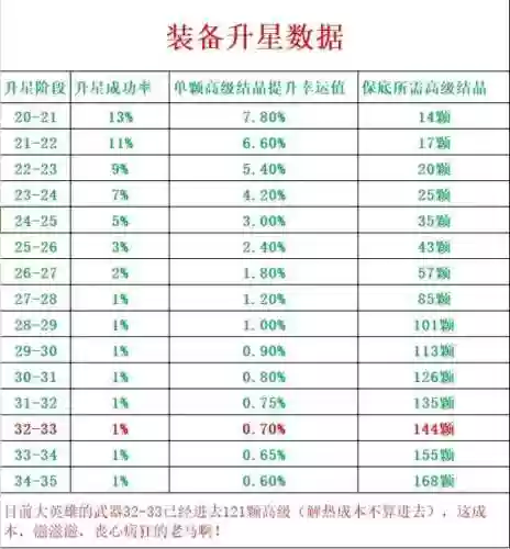 冒险岛武器需要上星吗，冒险岛武器升级攻略插图