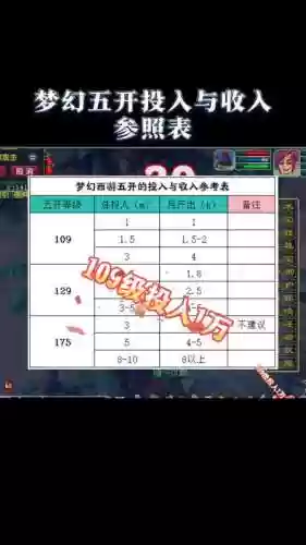 梦幻西游2新区5开怎么赚钱，梦幻西游新区5开怎么赚钱之道插图1