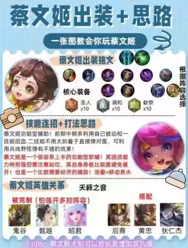 王者蔡文姬阵容搭配推荐，王者蔡文姬最强出装插图1
