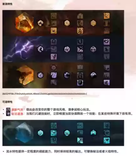 激战2技能CD冷却，激战2技能展示插图