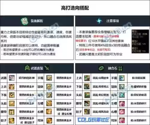 修罗装备分析，修罗装备怎么打造插图1