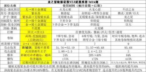 古龙群侠传攻略武器，古龙群侠传升级武器材料怎么刷-插图