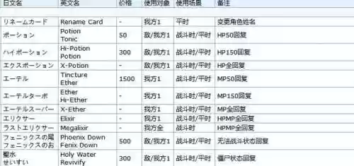 最终幻想6装备属性，最终幻想6 属性插图1