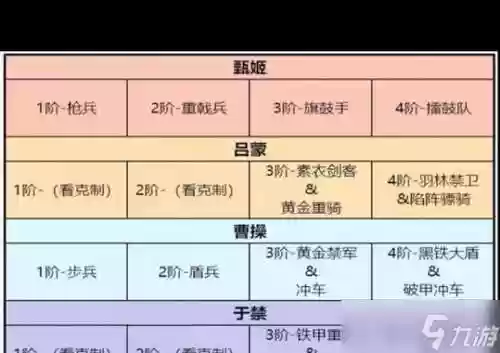 卧龙吟2吴国阵容搭配推荐，卧龙吟吴国怎么玩插图