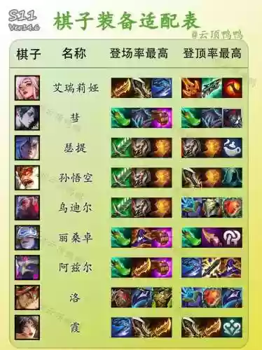 云顶之弈装备阵容搭配，云顶之弈装备阵容搭配图插图