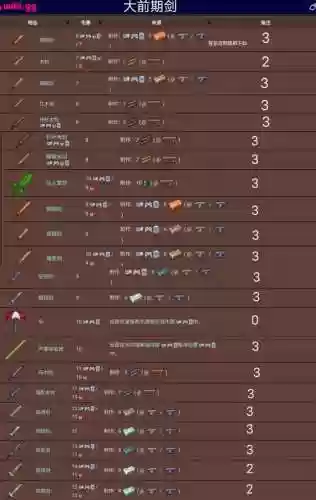 泰拉瑞亚装备什么品质好，泰拉瑞亚 好装备插图