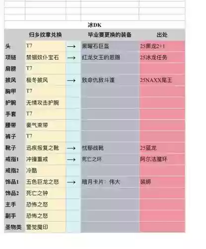 魔兽战神人间装备合成，魔兽战神人间装备合成攻略插图1