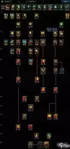 地下城黑曜神技能摆放，dnf100版本黑曜神加点插图