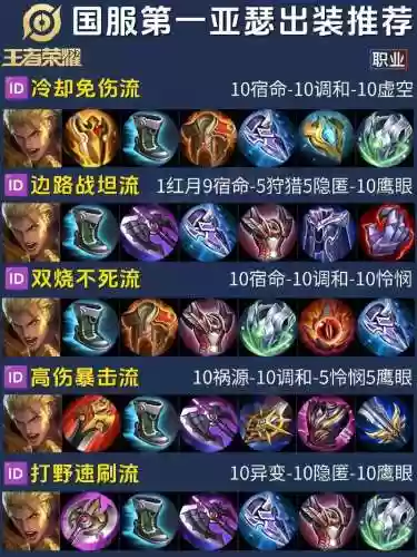 300英雄亚瑟王技能，300英雄亚瑟王怎么出装插图1