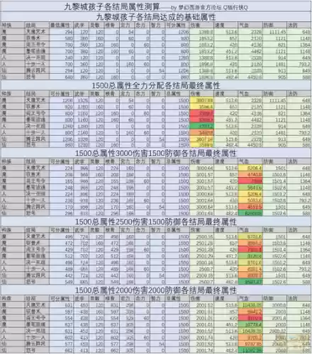 梦幻西游孩子没门派，梦幻西游孩子没门派怎么办插图1