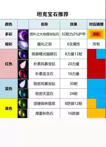 魔龙世界战士装备宝石，魔龙世界战士装备宝石攻略插图1