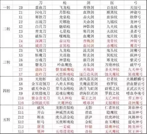 热血江湖武器进化强，热血江湖武器装备怎么进化插图