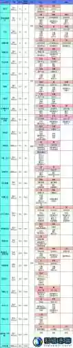 地下城堡2野蛮人蛮荒之王技能，地下城堡2蛮荒之王属性要求插图
