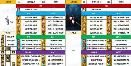 帕拉丁混团首饰装备，帕拉丁打团装备插图1