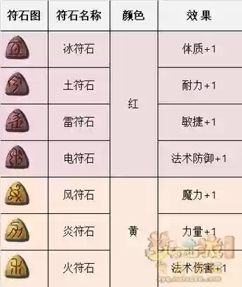 梦幻西游符石属性，梦幻西游符石属性颜色插图1