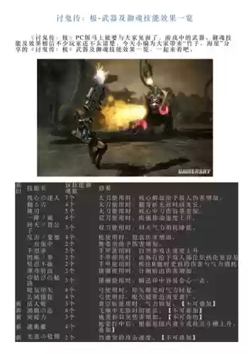 讨鬼传技能加成测试，讨鬼传 属性插图1