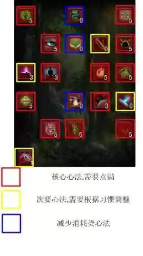 极光世界武侠技能，极光世界武侠技能介绍插图1