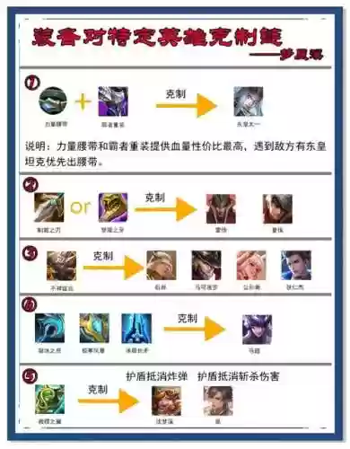 王者荣耀中的控制装备，王者荣耀控制是什么技能插图