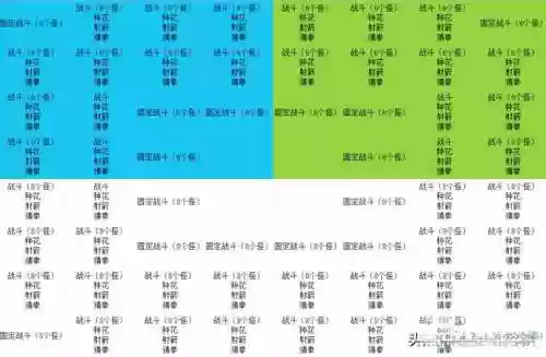 梦幻西游渡劫需要什么，梦幻西游渡劫需要什么条件插图