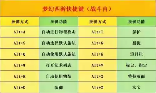 梦幻西游键盘绑定什么模式，梦幻西游键盘绑定什么模式好插图1