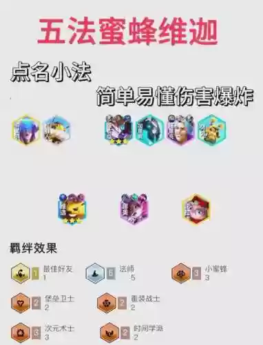 维坦阵容搭配，维坦技能插图