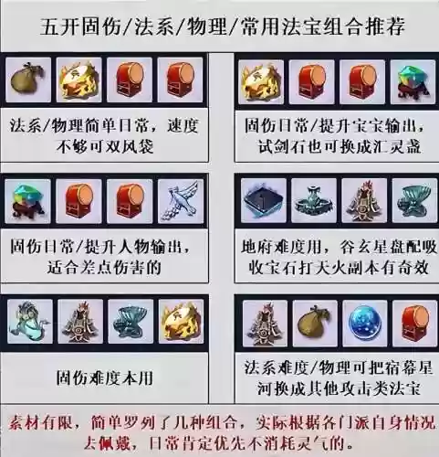 梦幻西游灵光宝匣技能怎么放快捷键，梦幻灵光宝匣合成位置插图1