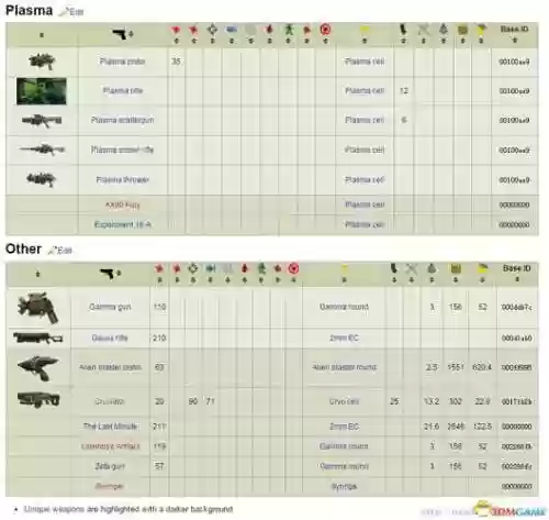 辐射4武器车间，辐射4武器制造台代码插图1