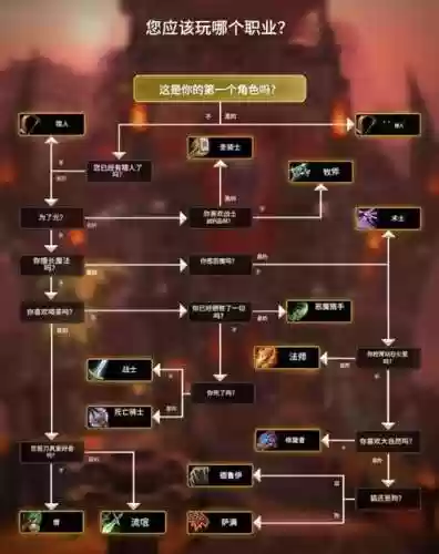 魔兽地图四界试练1.6攻略，魔兽地图四界试炼技能搭配插图