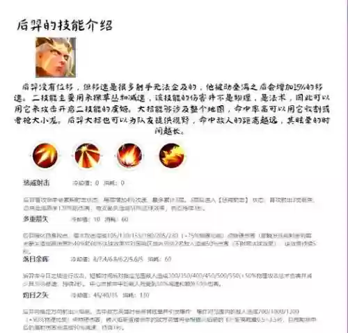 后裔三排阵容搭配，后裔连招技巧插图1