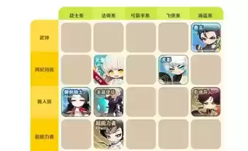 冒险岛狂战士所有装备，冒险岛狂战是什么职业插图1