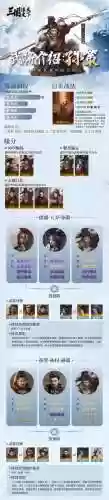 三国志袁绍孙策搭配阵容，袁绍和孙策插图
