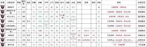 决战3最强阵容搭配图，决战3攻略兵种插图1