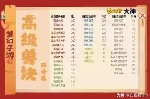 梦幻西游手游内丹介绍，梦幻西游手游专属内丹评分表插图1