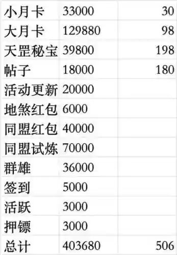 梦幻西游无双怎么赚取仙玉，梦幻无双攻略插图