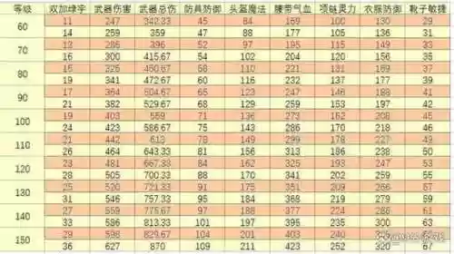 69剧情技能怎么点，69级剧情技能怎么点插图1