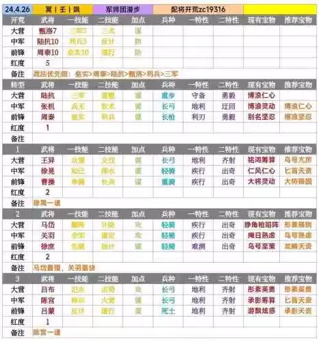 率土之滨高级阵容组合搭配，率土之滨高手大神攻略技巧细节配将插图