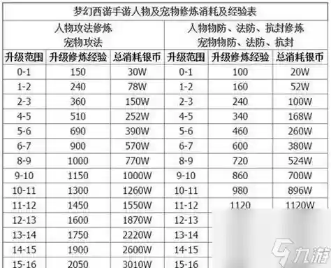 69剧情技能怎么点，69级剧情技能怎么点插图