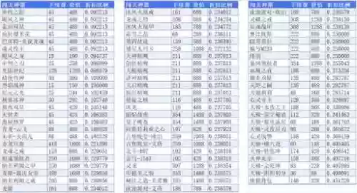 逆战自选打的武器分解合适吗，逆战自选道具所有武器插图1