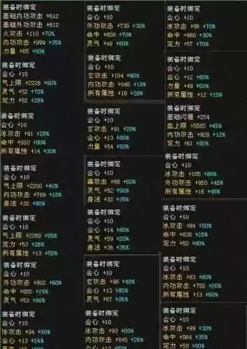天龙八部装备如何出售，天龙八部装备如何出售给别人插图1