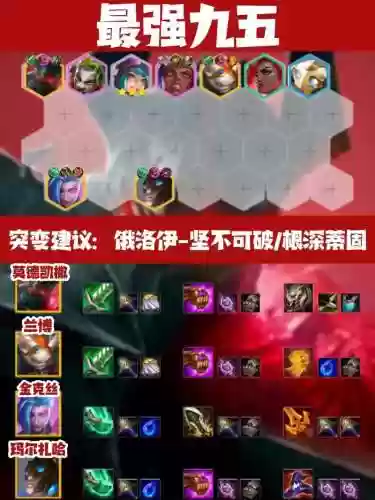 双城之战厉害阵容搭配，双城之战什么时候上线插图