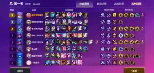 5个发明家阵容搭配，发明家最新出装插图1
