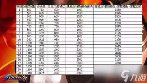拳皇护援八门技能用开八门吗，拳皇98护援哪个好插图