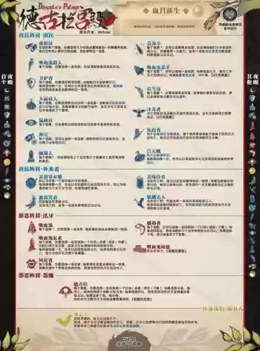 德古拉城堡技能，德古拉城堡平民搭配插图