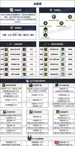 dnf男漫游90平民装备，dnf100级男漫游装备最强搭配插图1