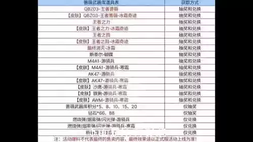武器大师竞技场技巧训练，武器大师竞技场兑换奖励一览插图1
