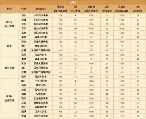 热血传奇2018新技能，热血传奇185版本技能插图