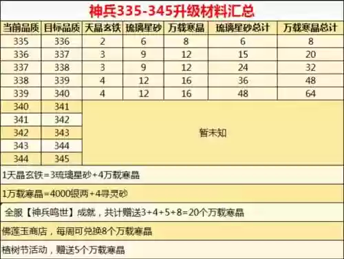 诛仙3装备怎样快速升级，诛仙3装备升级材料一览插图1