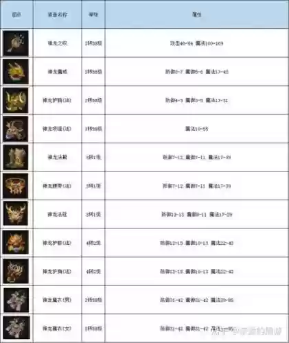 炎龙传奇装备精华，炎龙传奇单职业攻略插图1