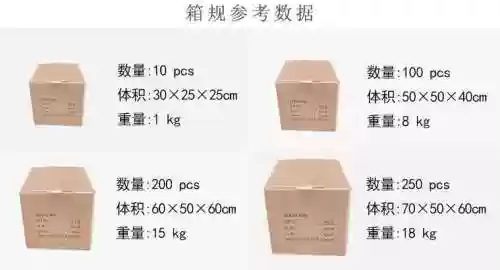 装备品级调整箱都有什么级别的，装备品级调整箱有什么用插图1