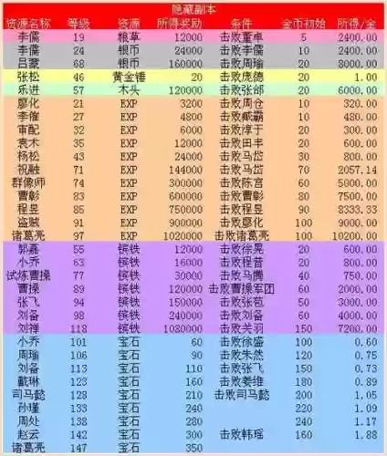 攻城掠地紫色装备搭配，攻城掠地多少级出三星紫装插图